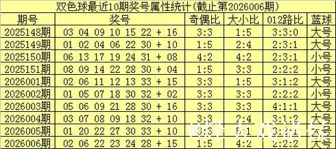 007期姚天罡双色球预测:红球三胆推荐号码 007期姚天罡双色球预测:红球三胆推荐号码
