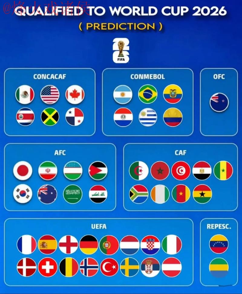 2026世界杯预测开户热门 2026世界杯预测开户热门